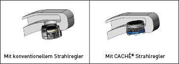 Strahlregler Standard v/s CACHE